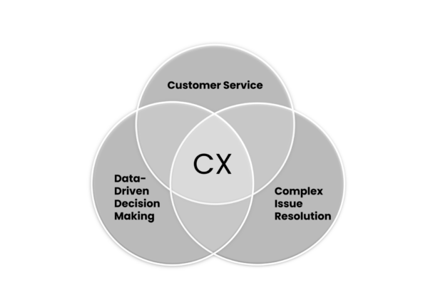 CX-graphic